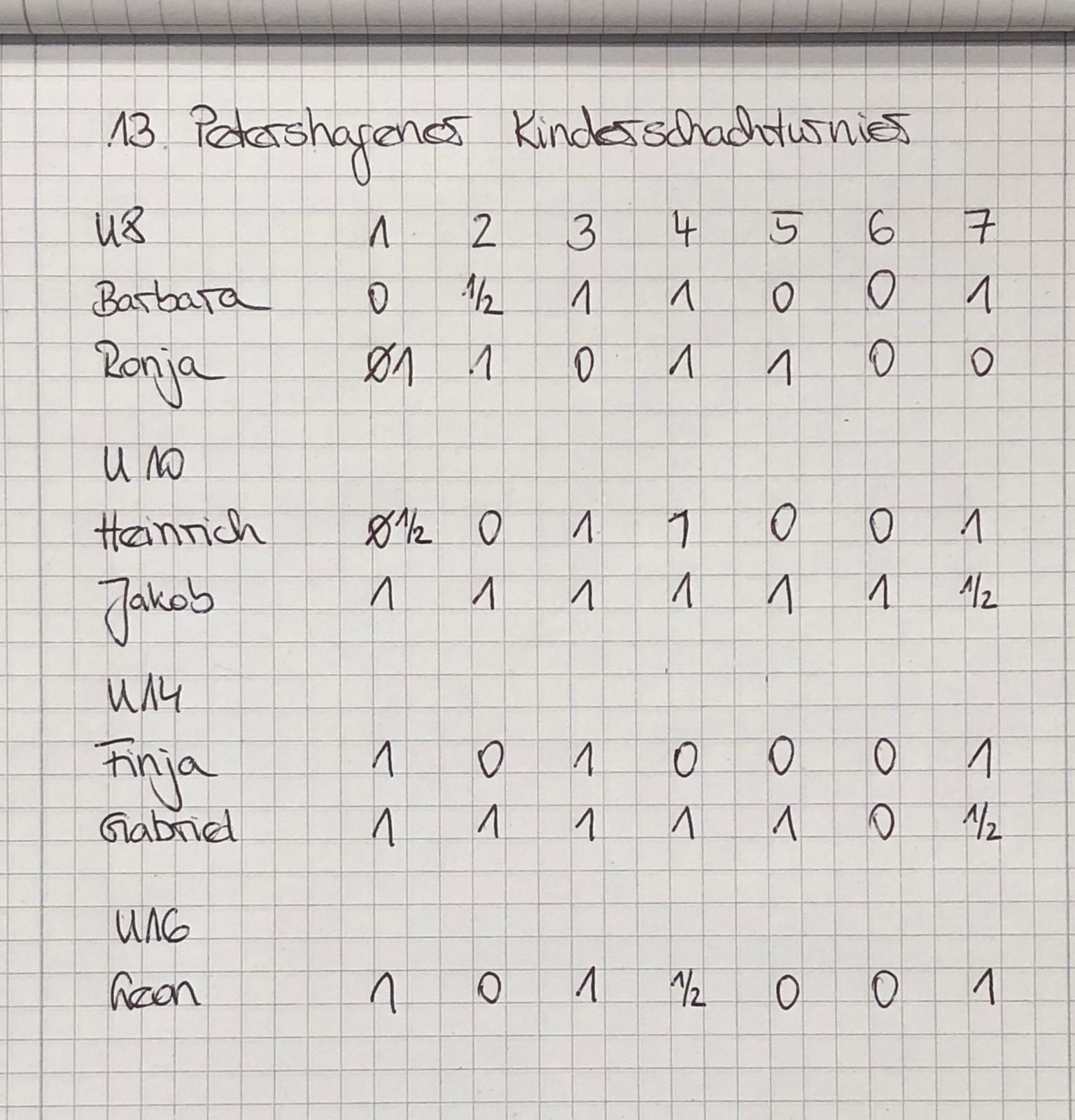 Vorschau